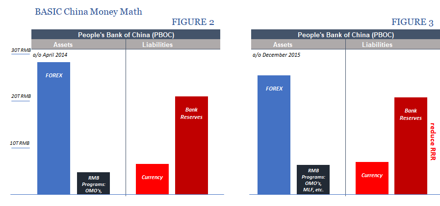 Comparative Analytic Data Charts