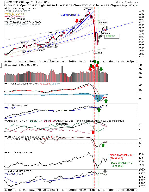 SPX Daily Chart