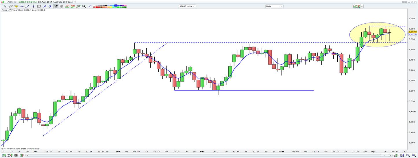 ASX Chart