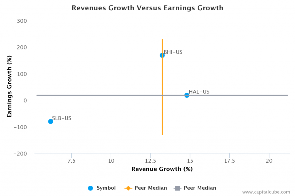 Revenue vs Earnings