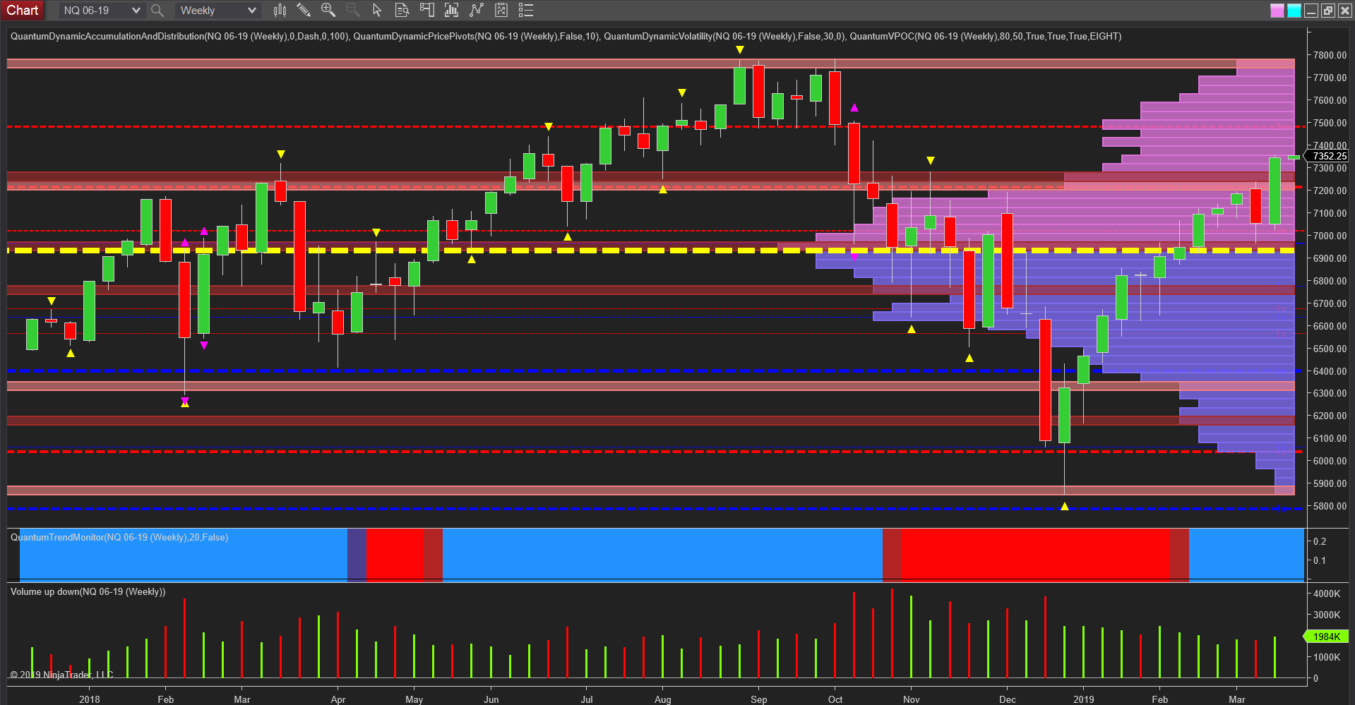 Weekly Emini Nasdaq