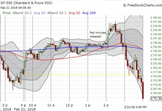 S&P 500 Chart