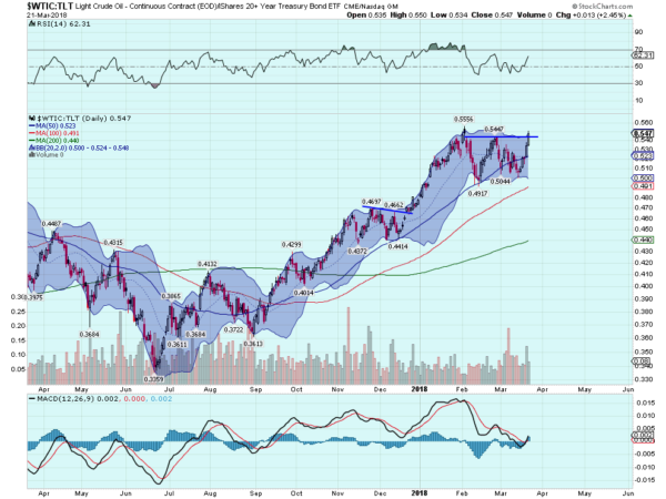 Crude Oil