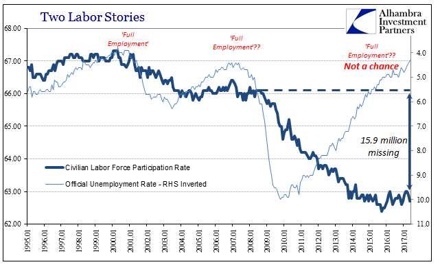 Two Labor Stories