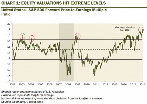 valuation-insanity-2