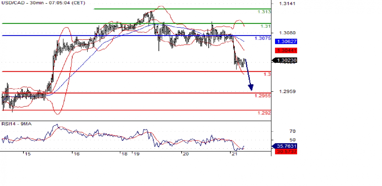 Fx Majors Intraday Technical Overview Ahead Of Fomc Investing Com - 