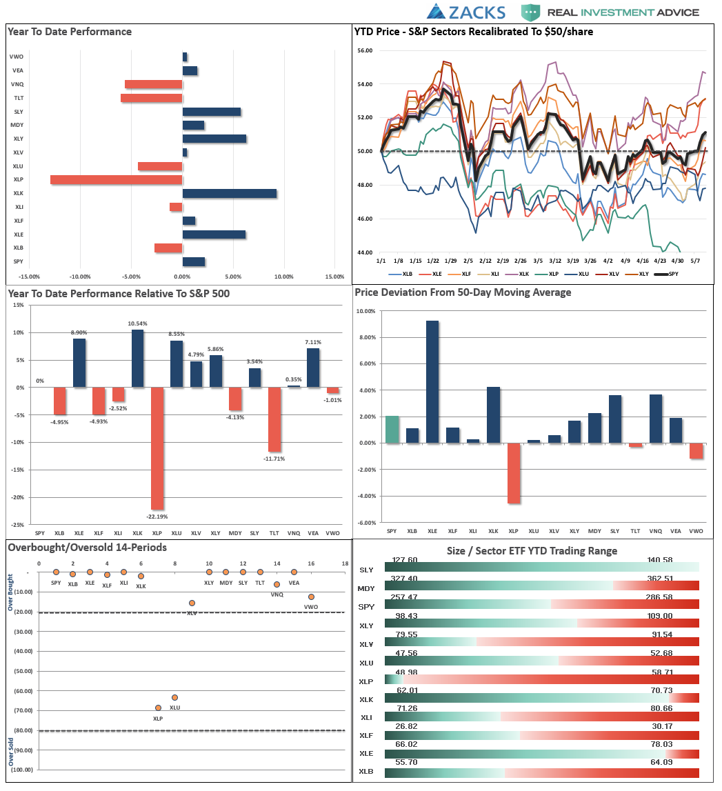 Market Performance Analysis