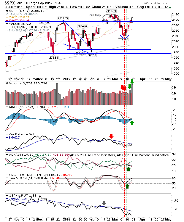 SPX Daily Chart