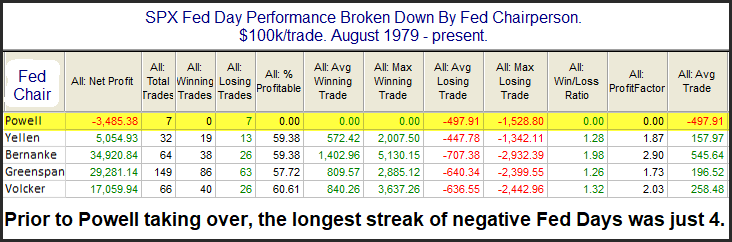 SPX Fed Day Performance