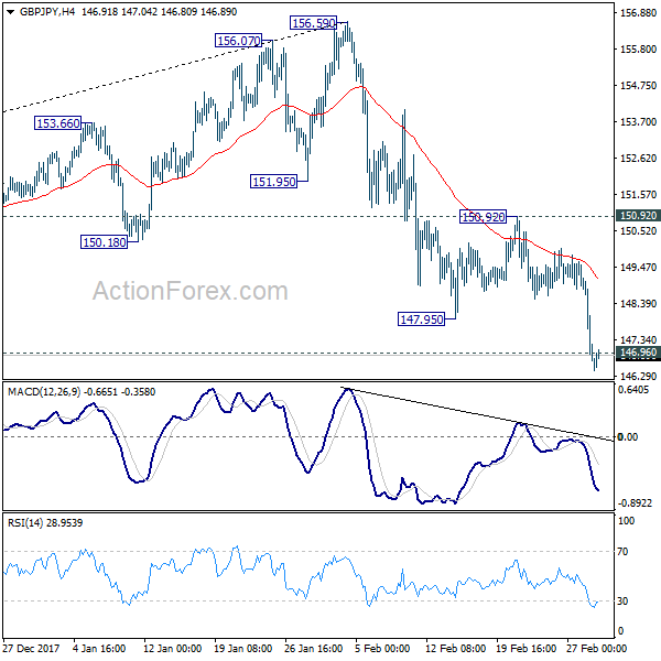 GBP/JPY 4 Hours Chart