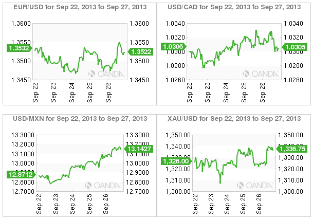 Week in FX Americas