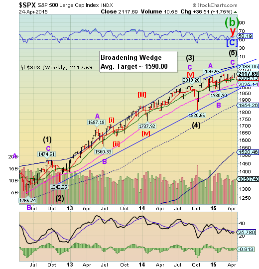 SPX Weekly Chart