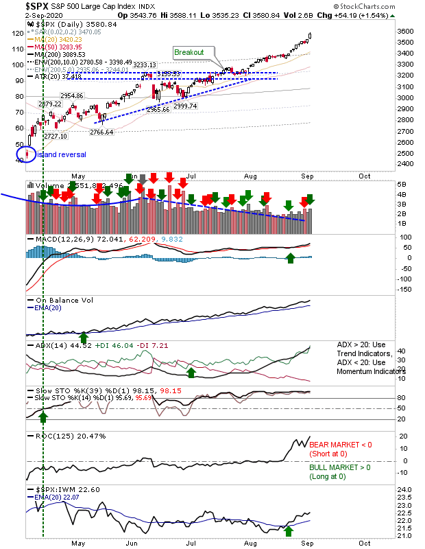 SPX Daily Chart