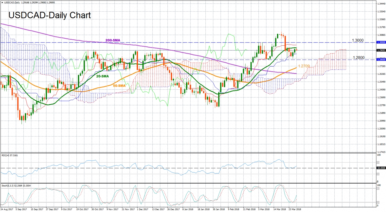 USD/CAD Daily chart 29 March