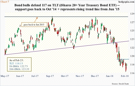 TLT, daily