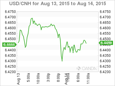 USD/CNH