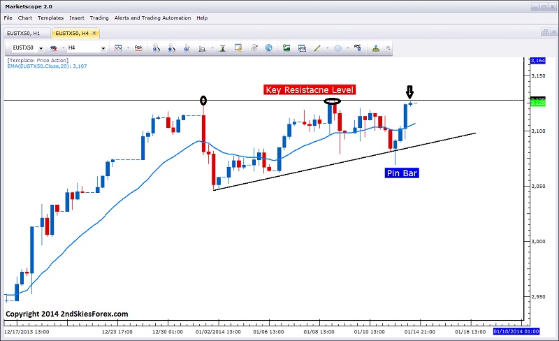 Euro Stoxx