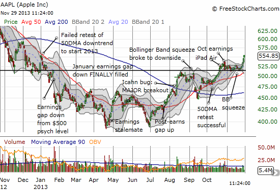 Apple breaks out