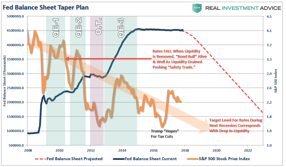Fed Balance Sheet Taper Plan
