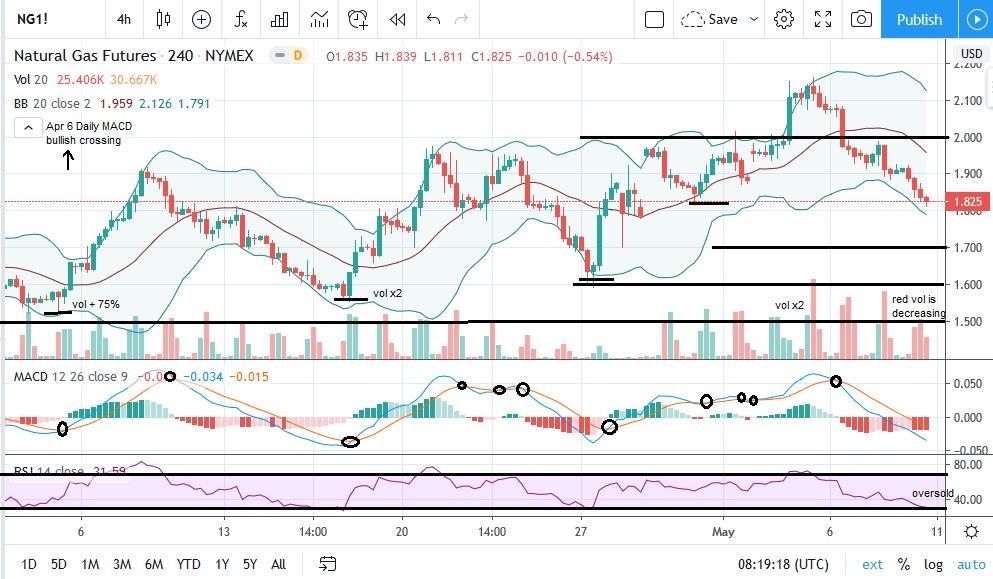 natgas_chart_5.11.20