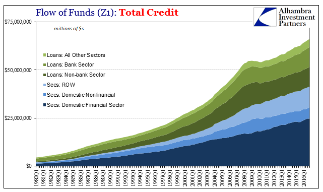 Flow Of Funds Z1