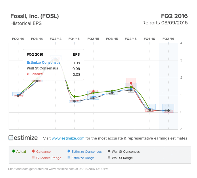 Fossil  EPS