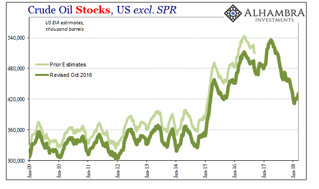 Oil Stocks