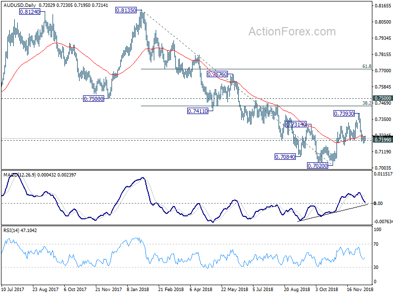 AUD/USD