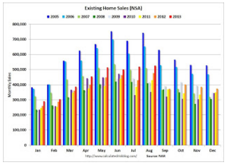 Existing Home Sale