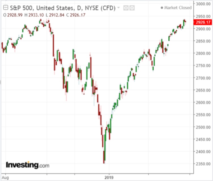 S&P 500