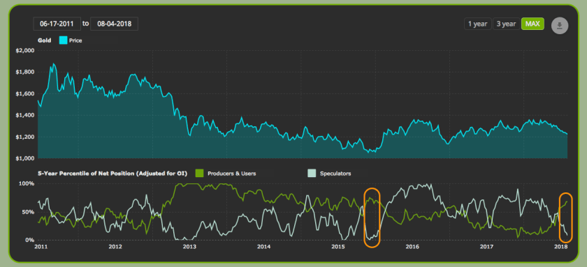 Gold Price