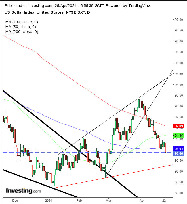 Dollar Daily