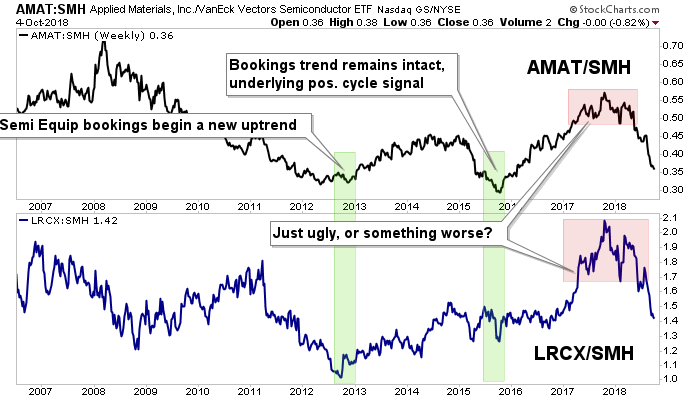 Applied Materials