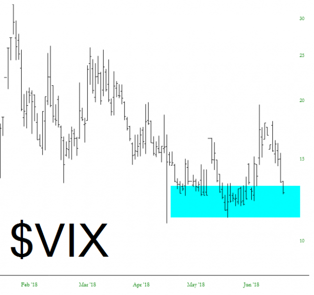 VIX Chart