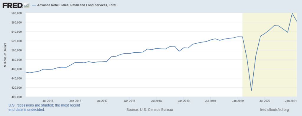 Advance Retail Sales