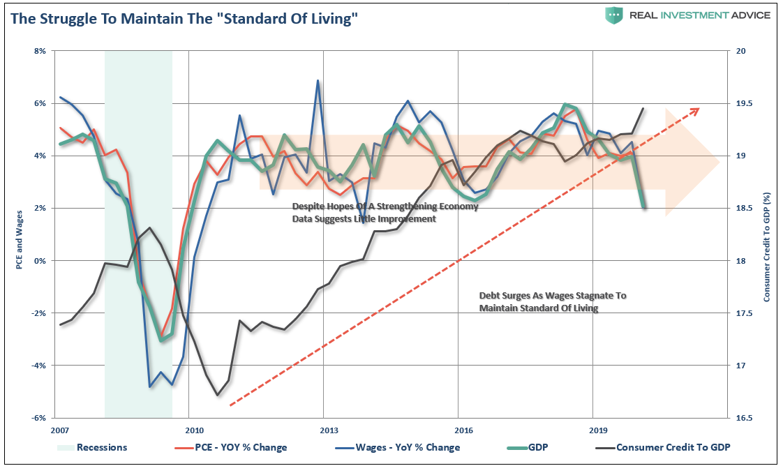 Struggle To Maintain Standard Of Living