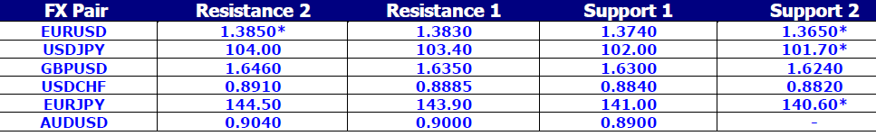 FX Pair