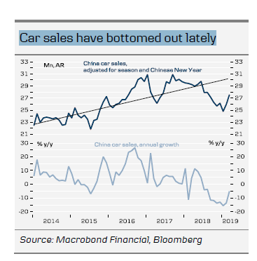 Car Sales Have Bottomed Out Lately