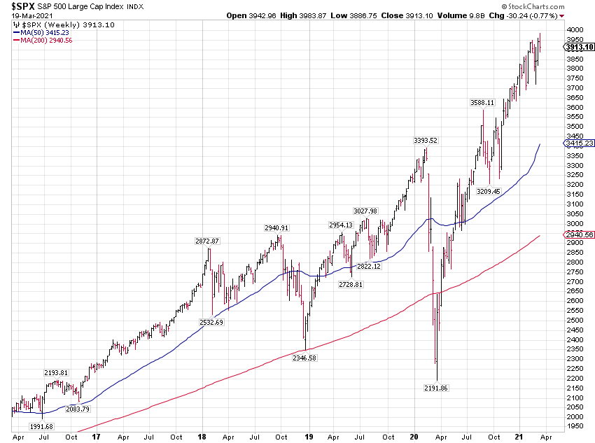 SPX Weekly Chart