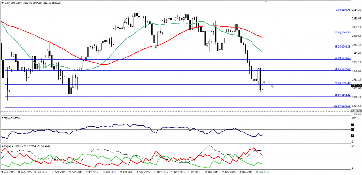 S&P 500 Daily Chart