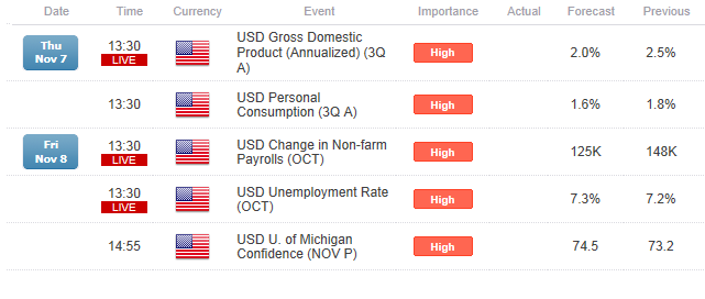 Key Event Risks In Coming Sessions