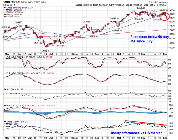 MIB Daily Chart