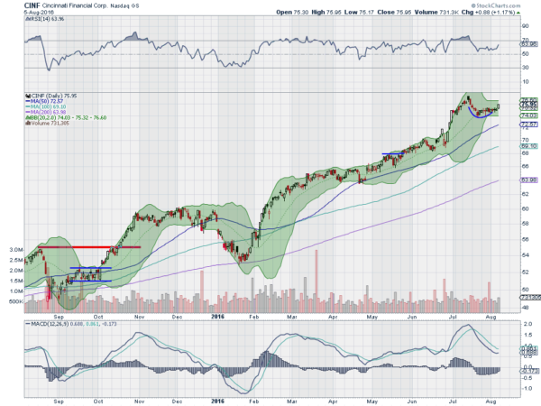 CINF Daily