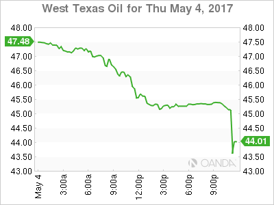 WTI Chart For May 4