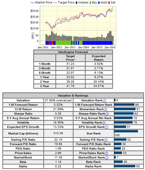 Market Price