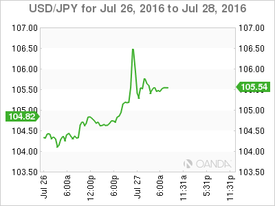 USD/JPY Jul 26 To July 28,2016