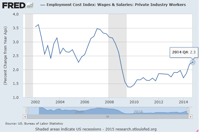 Employment Cost Index 2002-Present