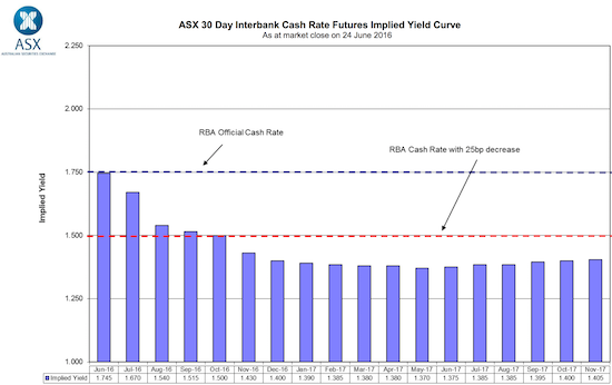 ASX 30-Day InterBank Cash Rate