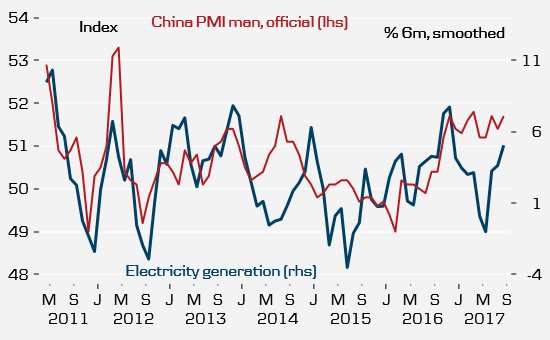 China PMI Man Official