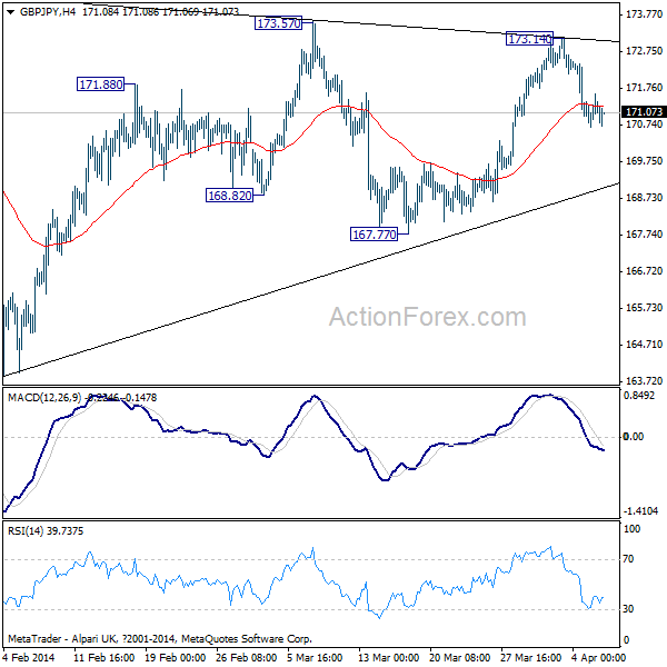 GBP/JPY Hourly Chart